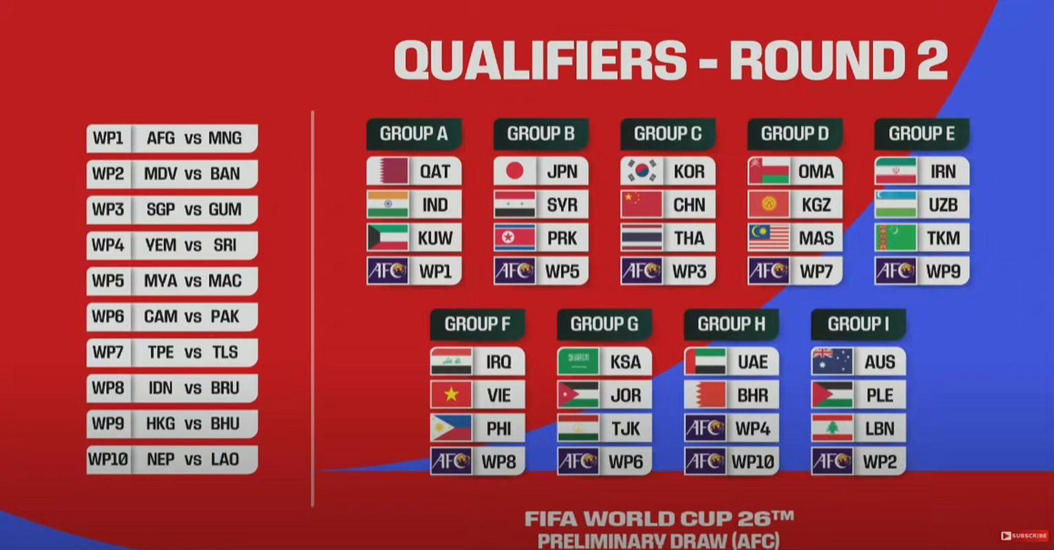 世界杯预选赛 亚洲分区
